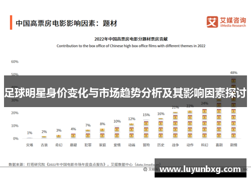 足球明星身价变化与市场趋势分析及其影响因素探讨